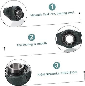 UCP UCF UCFL UCFC トラクター用プラスチックとステンレス鋼の枕ブロックベアリング