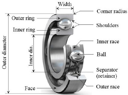 UR 自動車 深溝ボールベアリング 60mm 掘削サイズ 鉱山や農業用